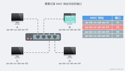 28張圖解 互聯(lián)網(wǎng)如何連接與通信的軟硬件技術(shù)全景